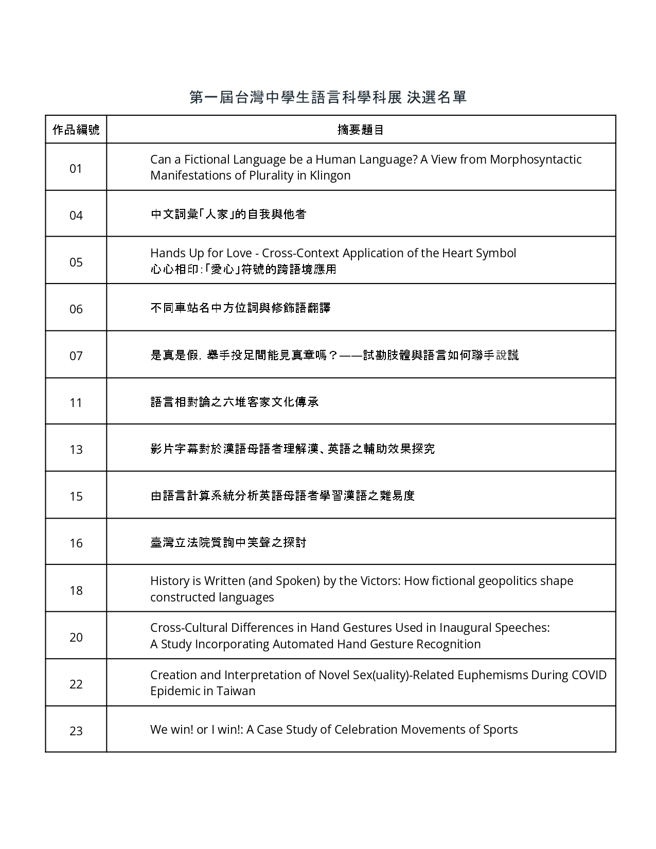 決選名單1